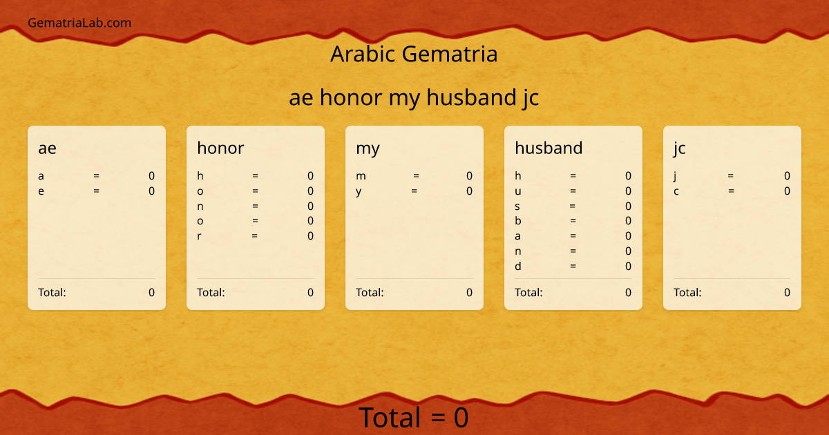 ae honor my husband jc in arabic Gematria
